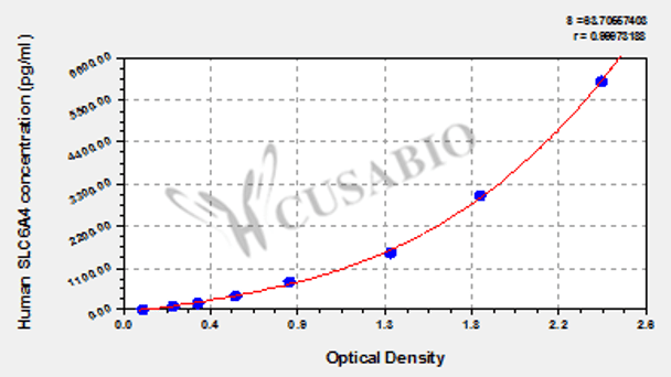 Human Sodium-dependent serotonin transporter (SLC6A4) ELISA kit