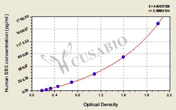 Human Proto-oncogene tyrosine-protein kinase Src (SRC) ELISA kit