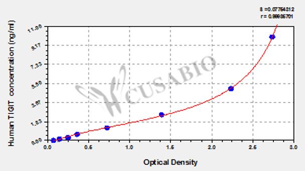 Human T cell immunoreceptor with Ig and ITIM domains (TIGIT) ELISA kit