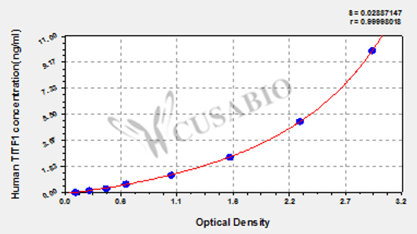 Human Thyroid transcription factor 1 (TITF1) ELISA kit