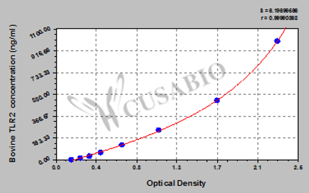 Bovine Toll-like receptor 2 (TLR2) ELISA kit