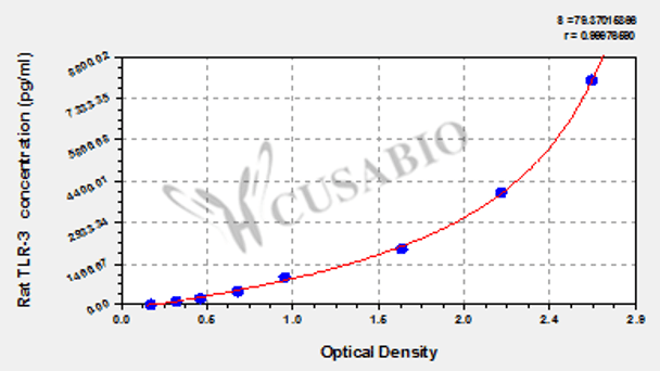 Rat toll-like receptor 3 (TLR3) ELISA kit