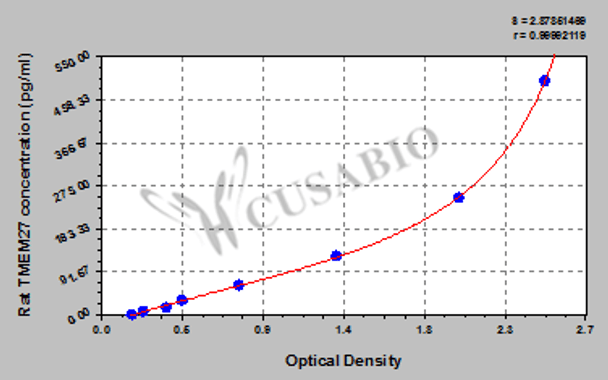 Rat Collectrin (TMEM27) ELISA kit