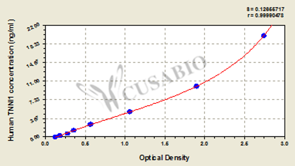 Human Troponin I, slow skeletal muscle (TNNI1) ELISA kit