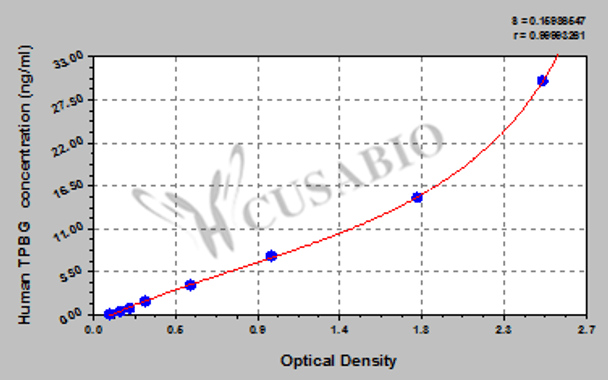 Human Trophoblast glycoprotein (TPBG) ELISA kit