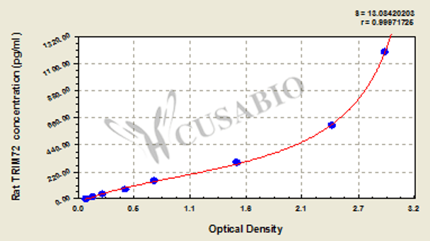 Rat Tripartite motif-containing protein 72 (TRIM72) ELISA kit