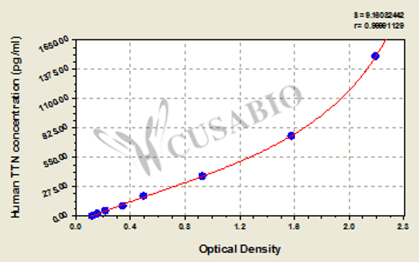 Human Titin (TTN) ELISA kit