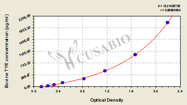 Bovine Tyrosinase (TYR) ELISA kit