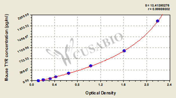 Mouse Tyrosinase (TYR) ELISA kit