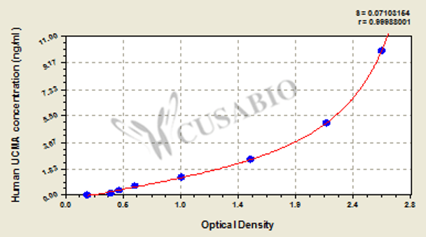 Human upper zone of growth plate and cartilage matrix associated (UCMA) ELISA kit