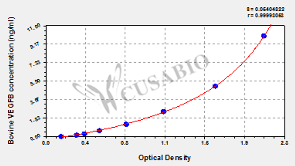 Bovine Vascular endothelial growth factor B (VEGFB) ELISA kit