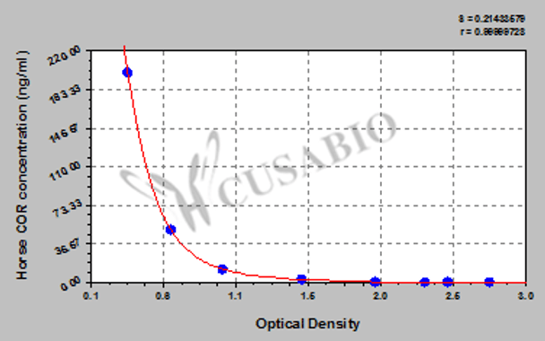 Horse cortisol (COR) ELISA kit