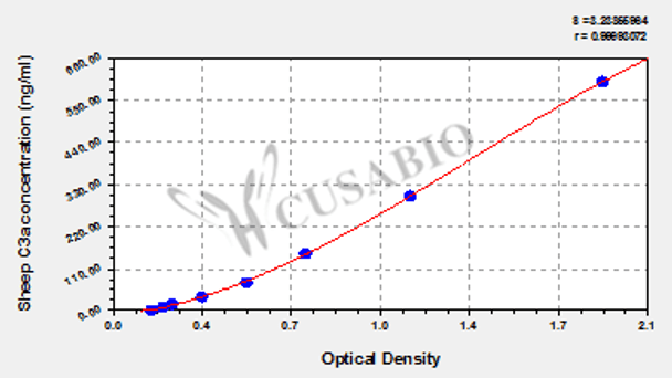 Sheep complement fragment 3a (C3a) ELISA kit