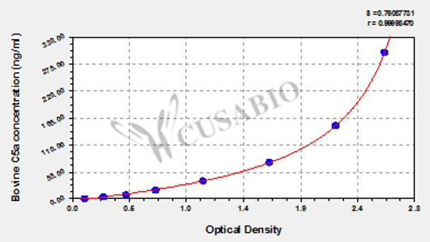 Bovine complement fragment 5a (C5a) ELISA kit