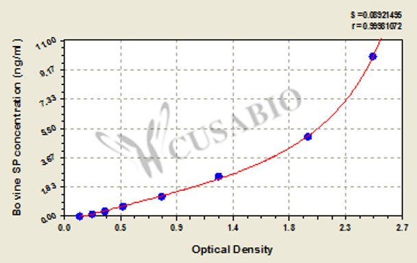 Bovine substance P (SP) ELISA kit