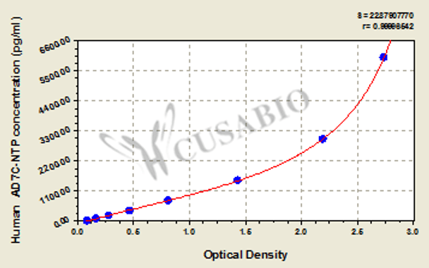 Human alzheimer-associated neuronal thread protein (AD7C-NTP) ELISA kit