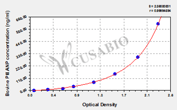 Bovine Procollagen ⅡA N-terminal Peptide (PⅡANP) ELISA Kit