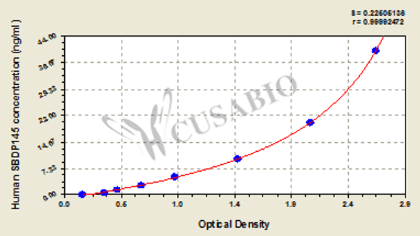 Human alpha II-spectrin breakdown product SBDP145 ELISA kit