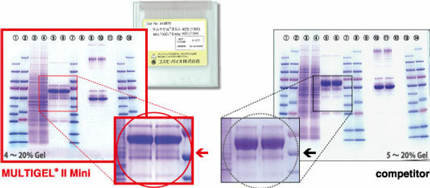 MULTIGEL II Mini 15/25 (17W) MULTIGEL II Mini 15/25 (17W)