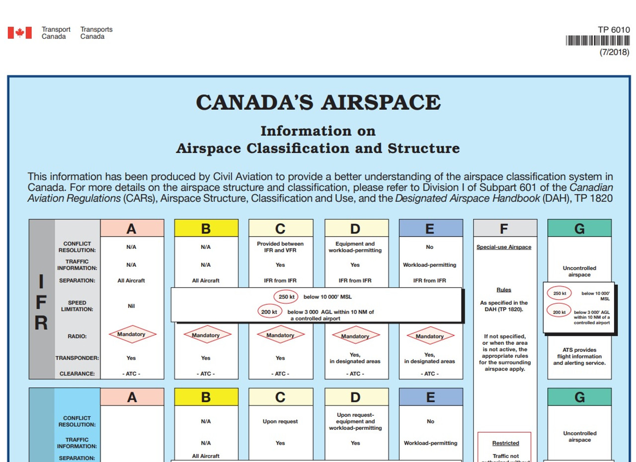 Airspace Chart Poster