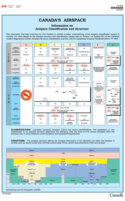 Airspace Chart Poster