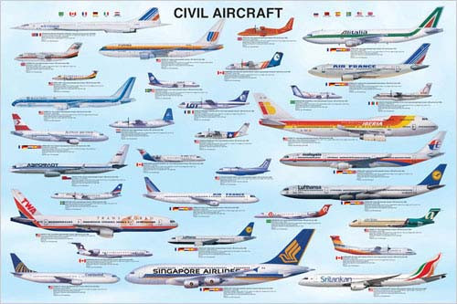 Civil Aircraft Poster (Modern Aircraft)