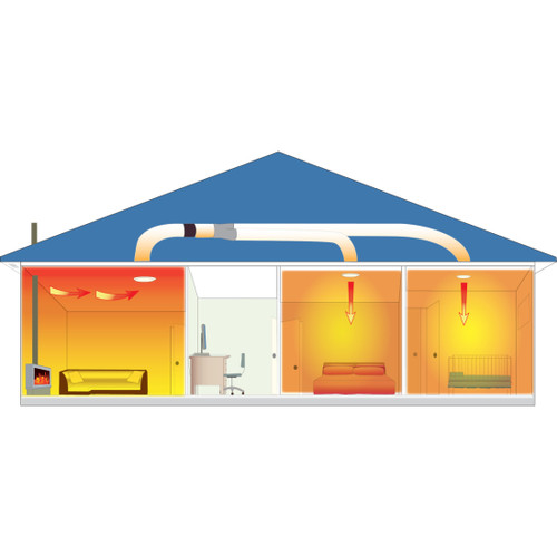Heat Retention Plus Heat Transfer Kit 2 Room 150mm