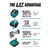 14.4/18V LXT LED Flashlight DML801