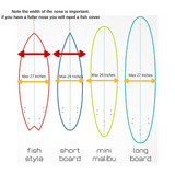 Surfboard Widths