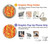 S3352 Gustav Klimt Médecine Etui Coque Housse pour OnePlus Ace