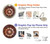 S2766 Roue de bateau Rusty Texture Etui Coque Housse pour iPhone 15 Pro Max