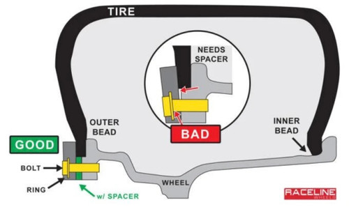 RT260M Avenger Beadlock