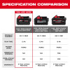 M18 18V RED LITHIUM-Ion XC 5.0 Ah EXT CAPACITY BATTERY