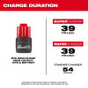 M12 12V Lithium-Ion CP High Output 2.5 Ah Battery Pack