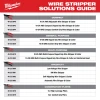 Milwaukee 6 in 1 wire stripper/cutter pliers