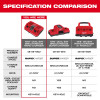 Milwaukee M18™ Dual Bay Simultaneous Rapid Charger