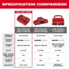 Milwaukee M18™ Dual Bay Simultaneous Rapid Charger