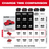 Milwaukee M18™ Dual Bay Simultaneous Rapid Charger