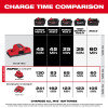 Battery Charger, M18 6 Bank Rapid