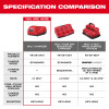 Milwaukee M12™ Lithium-ion Battery Charger