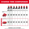 Milwaukee M12™ Lithium-ion Battery Charger