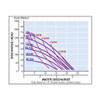 Yamada aodd dp 10 Performance curve.jpg