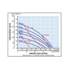 Yamada aodd ndp 40Rubber Performance curve.jpg