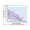 Yamada aodd ndp 50PTFE Performance curve.jpg