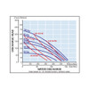 Yamada aodd ndp 80PTFE Performance curve.jpg