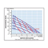 Yamada aodd dp 15 Performance curve