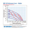 Yamada aodd NDP 20 Rubber performance curve.jpg