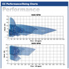 Summit CC & FM Pumps DOE certified