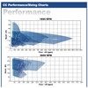 Summit Pumps Summit CC & FM Pumps DOE certified