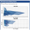 Summit Pumps Summit CC & FM Pumps DOE certified